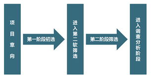 投資咨詢(xún) 投資管理咨詢(xún) 投資咨詢(xún)公司 通用咨詢(xún) 投資風(fēng)險(xiǎn)評(píng)估 投資分析咨詢(xún) 可行性分析咨詢(xún) 投資回報(bào)分析 投資管控咨詢(xún)