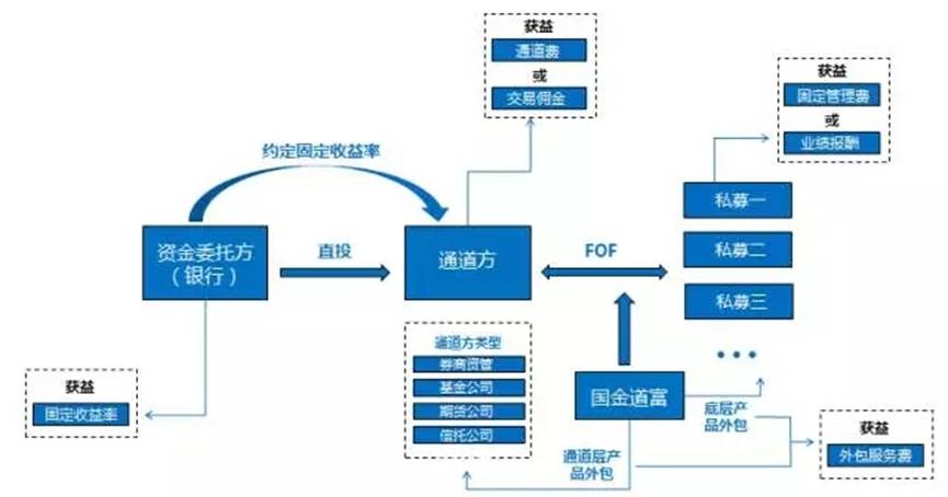 監(jiān)管來(lái)襲 | 都說(shuō)委外猛于虎, 委外究竟是個(gè)啥?