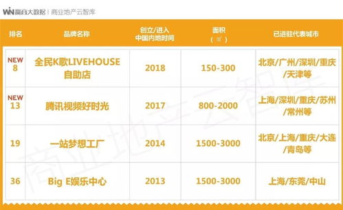 這50個(gè)娛樂(lè)新物種將成2019年商場(chǎng) 客流制造機(jī)