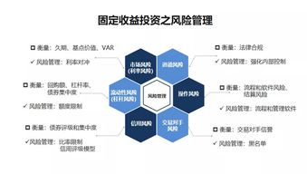 南審金融碩士校友講堂 林偉校友主講固定收益與銀行投資管理業(yè)務(wù)發(fā)展